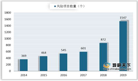 2018年末我国商业银行不良贷款率降至1.83% - 统计数据 - 中国产业经济信息网
