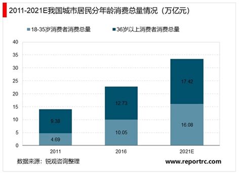 珠宝首饰市场分析报告_2019-2025年中国珠宝首饰市场前景研究与发展前景报告_中国产业研究报告网
