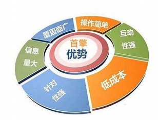 深圳正规网站优化方法 的图像结果