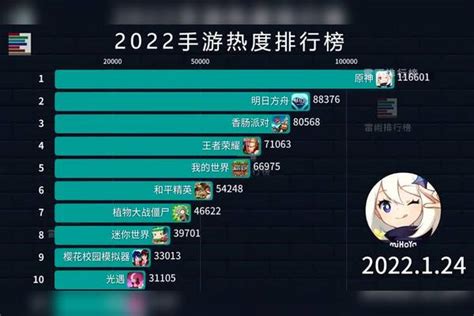 2019年最好玩的游戏排行_今年年最好玩儿的网游有哪些 盘点2019年最好玩(2)_中国排行网