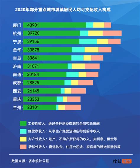 2019中国城市排行榜出炉！锦州、盘锦、营口、丹东属于四线城市
