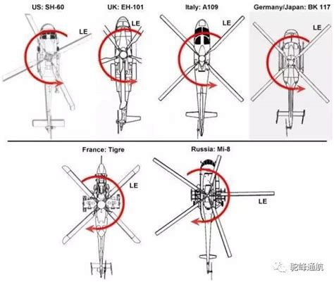 为什么有些直升机螺旋桨桨叶数量不同，到底有什么区别？