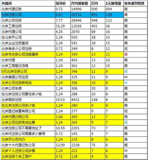 2017年9月杭州小汽车车牌竞价今日进行：第二次价格播报-中商情报网