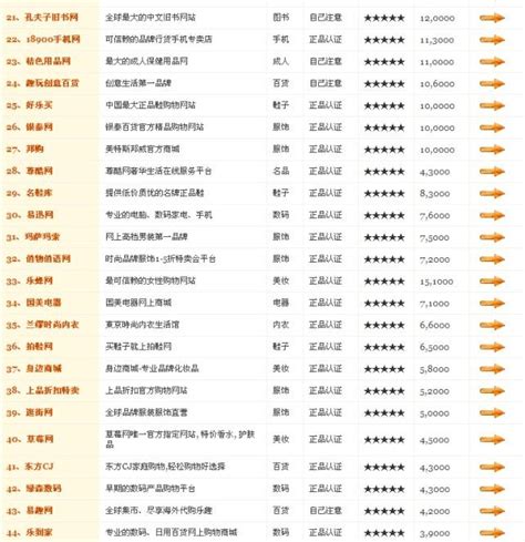 科学网—《2019中国科普网站排行榜》发布，科学网问鼎榜首！ - 王军礼的博文
