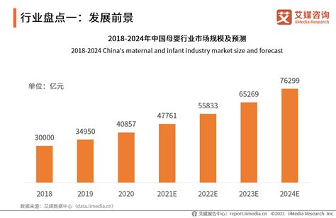 2018年中国母婴行业发展现状和市场趋势分析 线上线下增长迅速，加速融合是大势所趋【组图】_行业研究报告 - 前瞻网