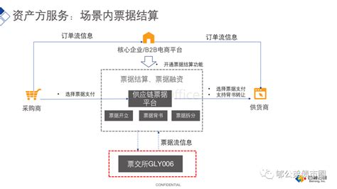 上海票交所上线“商业汇票信息披露平台” 首批21家试点参与机构 - 汇票助手