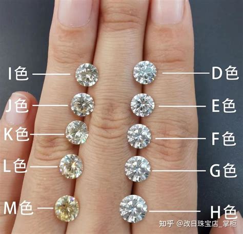 八大方法教你分辨钻石、合成钻、莫桑、锆石和白蓝宝 - 知乎