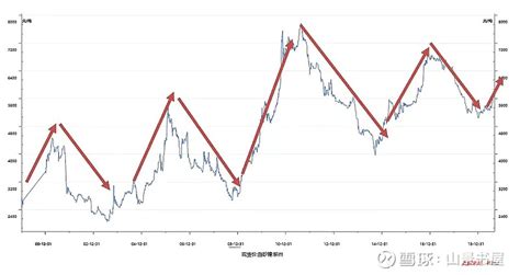 全球及中国白糖行业产销量、出口量及价格走势预测分析[图]_智研咨询