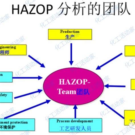 什么是hazop分析？-河北博科自动化工程有限公司