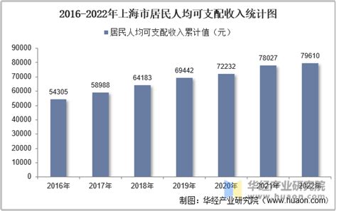 2015-2020居民人均可支配收入及其增长速度 - 潮州市饶平县人民政府网站