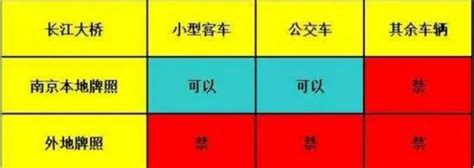 南京物价局官博发布“加油优惠地图”-搜狐新闻