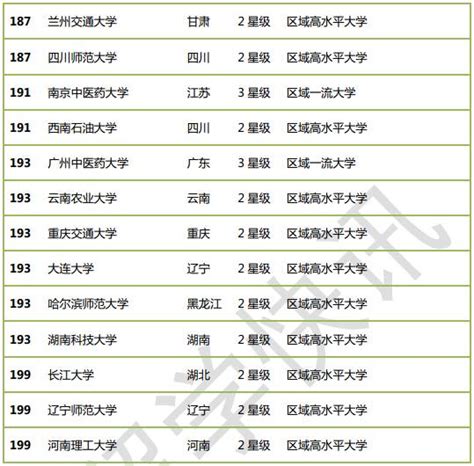 中国网大排行榜_网大中国大学排行榜最新综合排名 厦大列第14位_中国排行网