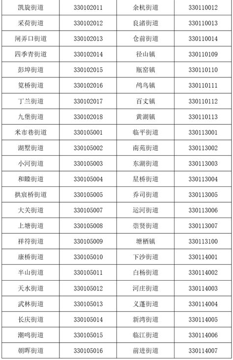 杭州部分行政区划优化调整后 行政区划代码出炉-中国网