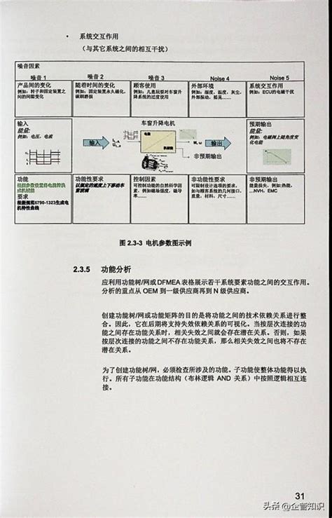 2019年新版FMEA(中文版)_文档之家
