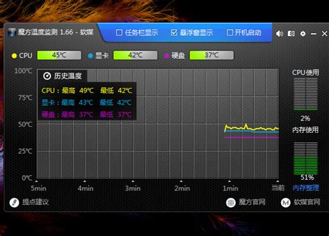 cpu温度检测软件大全 哪个cpu温度检测工具好_18183手游网