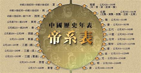 中国历史纪年表图_word文档免费下载_文档大全