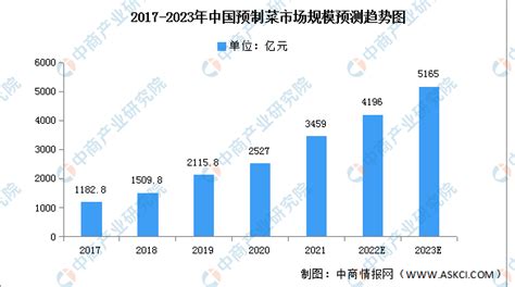 2022年中国叉车行业市场规模及竞争格局预测分析（图）-中商情报网