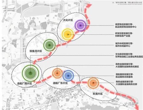 大连湾2021年规划图,大连湾海底隧道规划图,大连湾规划图_大山谷图库