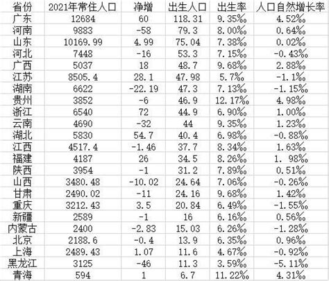 中国人口最多的十个省及GDP排行分析【图】_智研咨询