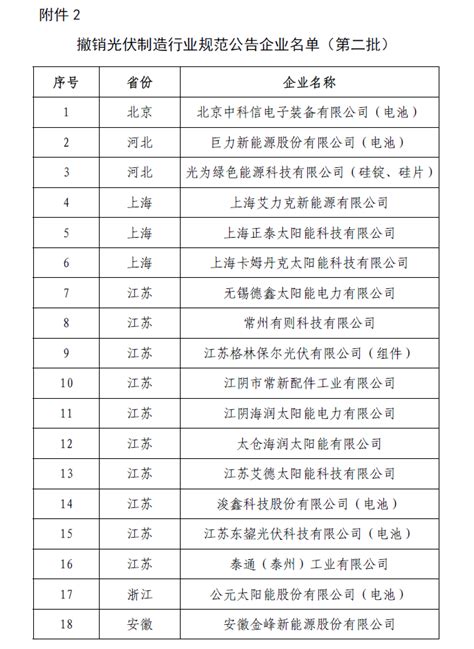 中国光伏发电十大名牌排行 中国十大光伏公司排名