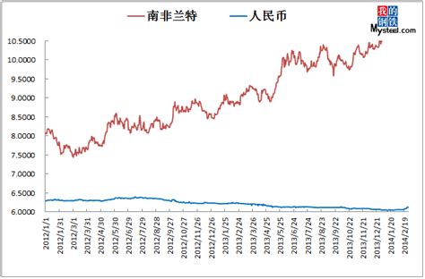 美元/日元价格分析：多头自小时图趋势线另一侧介入：外汇_黄金_汇率_理财18网