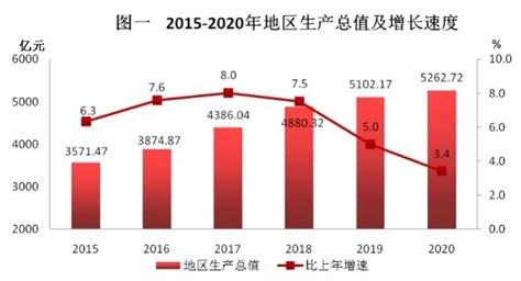 台州市2020年国民经济和社会发展统计公报