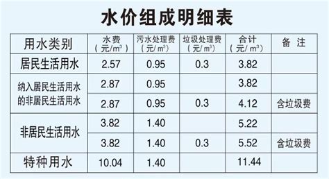 衡阳市城区供水价格公示 - 水价标准