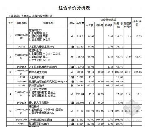 [济南]某小学校舍加固工程量清单报价（2012）-清单定额造价信息-筑龙工程造价论坛