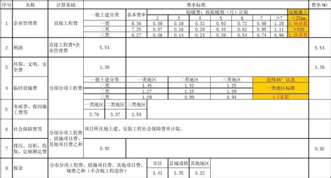 湖南省资产评估收费标准 - 知乎