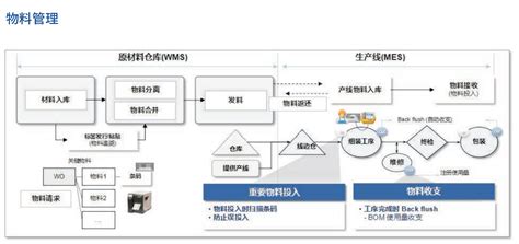 制造执行系统MES-精益六西格玛管理培训-精益生产方式-北京冠卓咨询公司