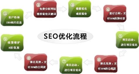 SEO优化:复制别人的网站会带来什么后果_北京朗创网络营销