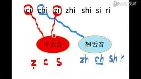 汉语拼音zhchshr-3平舌音翘舌音