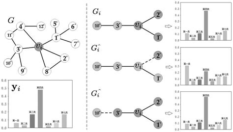 TAMU最新《图神经网络可解释》综述论文，19页pdf阐述实例级与模型级解释 - 知乎