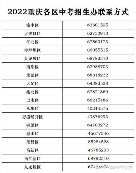 重庆2021年联招学校名单，新增10所民办学校纳入联招-重庆教育-重庆购物狂