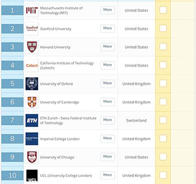 美国麻省理工大学MIT世界排名(2021年QS排名第一)-PSONE艺术留学