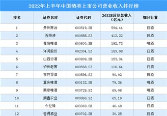 2021年中国酒业上市企业市值排行榜（附榜单）-排行榜-中商情报网
