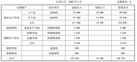 2017年江西省房屋建筑与装饰工程消耗量定额及统一基价表预算软件 - 其他省区（造价员）定额 宇婧图书