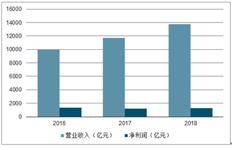2018-2023年中国环境质量检测产业市场发展需求调研与发展商机分析研究报告_观研报告网