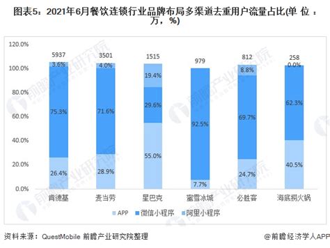 2021年中国连锁餐饮行业报告 | 互联网数据资讯网-199IT | 中文互联网数据研究资讯中心-199IT
