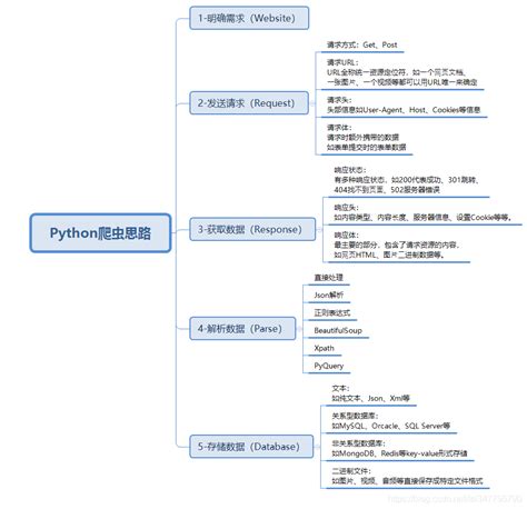 pyhon爬虫—爬取原创力文档（全面解析） - sdk社区 | 技术至上