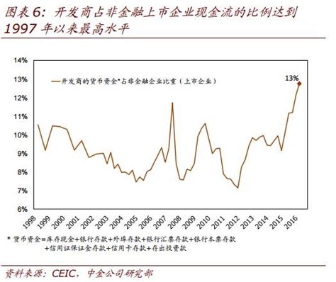 香港人均GDP，如何追赶新加坡？北部都会区建设，或将是新的契机_发展_经济_地区