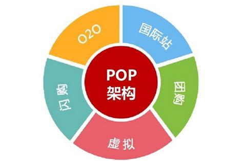 京东pop是什么意思-百度经验