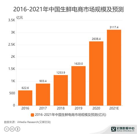 【独家发布】2020年中国跨境电商产业园市场现状与竞争格局分析 集群化趋势明显 - 行业分析报告 - 经管之家(原人大经济论坛)