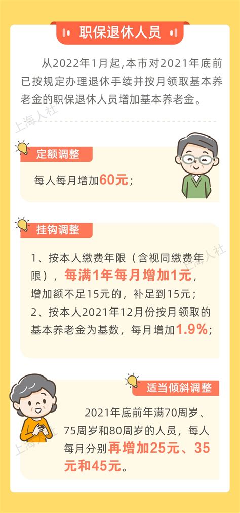 2022年上海退休人员和城乡居保人员增加养老金|退休|养老金|上海市_新浪新闻