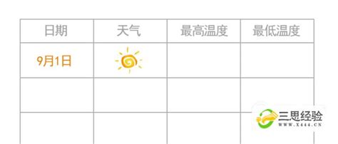 05月18日17时武汉天气预报_手机新浪网