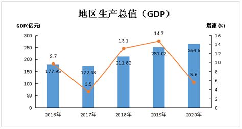 (贺州市)2020年八步区经济和社会发展统计公报-红黑统计公报库
