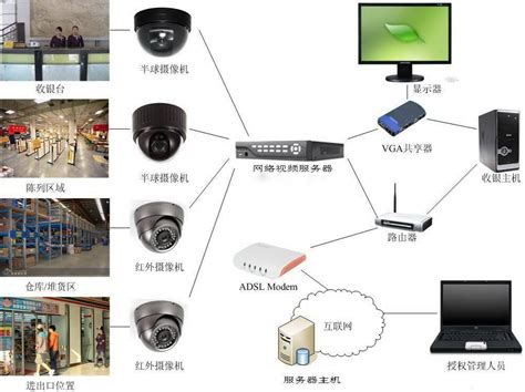 从视频监控领域看AIoT技术对安防必要性 - 华为安防监控升级,家用智能摄像头安装,海康超脑NVR录像机,熵基无感考勤系统专业集成商