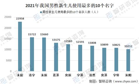 历年新生儿数量_中国人口新生儿出生率