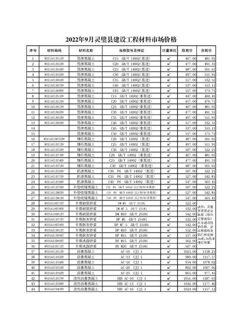 2022年灵璧9月基本清单表_宿州市住房和城乡建设局