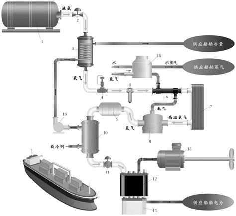 一种基于氨能源船舶的冷热电三联供复合系统及供电方法与流程